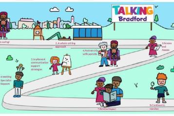 Talking Bradford pathway